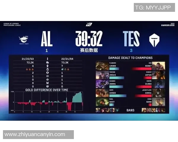 英雄联盟意识排行榜揭晓TES战队荣登第十名引发热议