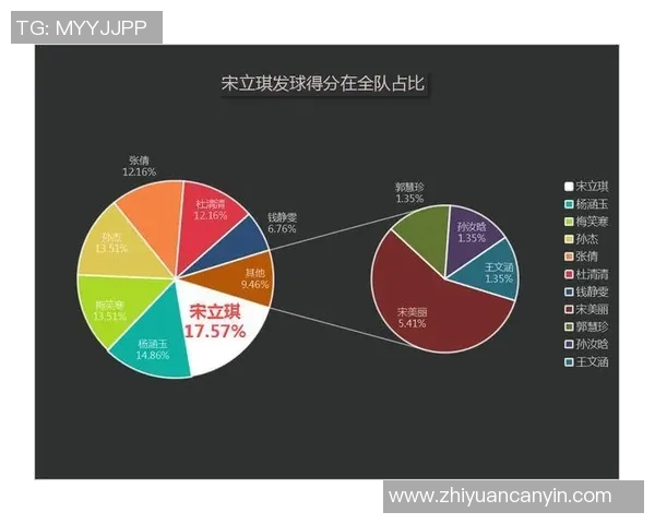 北京排球队意识表现的数据分析与提升策略探讨 北京排球队意识表现的数据分析与提升策略探讨