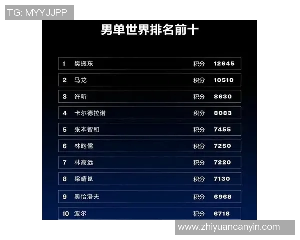 上海乒乓球队在世界杯预选赛中的比赛经验与表现分析